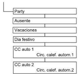 DAIKIN Altherma 3 R ECH₂O - Vista de conjunto de los parámetros de la válvula de mezcla - 2