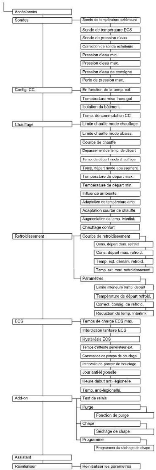 DAIKIN Altherma 3 R ECH₂O - Menu : Réglages - 2