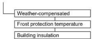 DAIKIN Altherma 3 R ECH₂O - Nabídka: HC config - 1