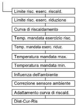 DAIKIN Altherma 3 R ECH₂O - Menu: Accesso - 4