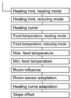 DAIKIN Altherma 3 R ECH₂O - Meny: Access - 4