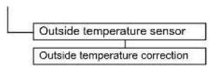 DAIKIN Altherma 3 R ECH₂O - Meny: Access - 2