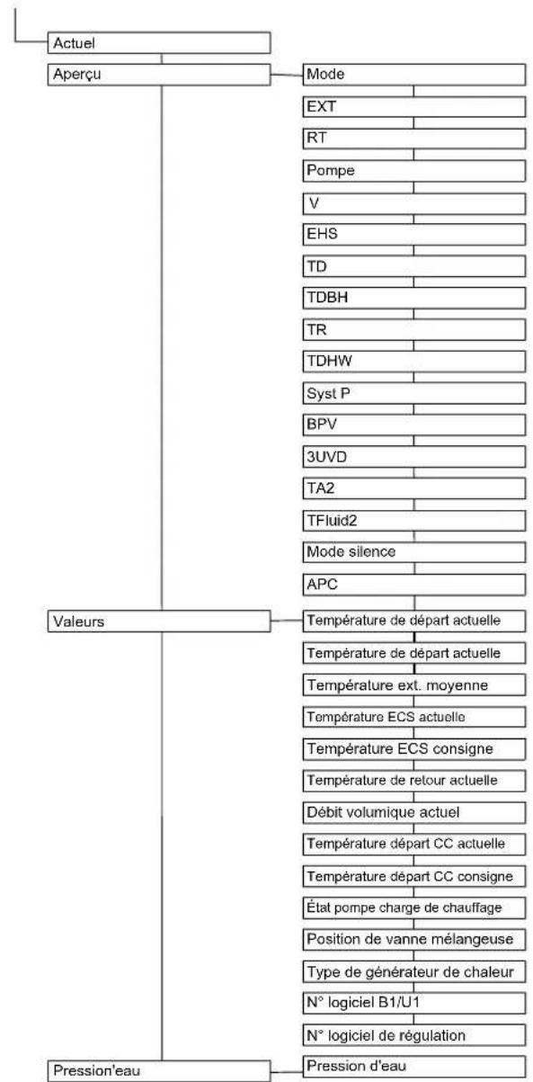 DAIKIN Altherma 3 R ECH₂O - Menu : Réglages - 3