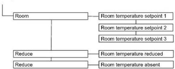 DAIKIN Altherma 3 R ECH₂O - Parameteröversikt blandare - 1