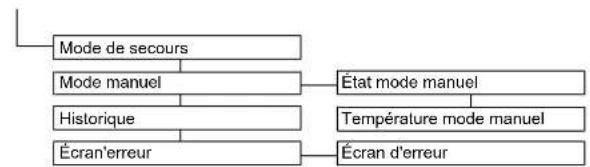 DAIKIN Altherma 3 R ECH₂O - Menu : Réglages - 4
