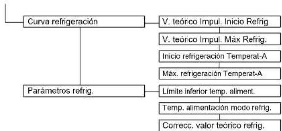 DAIKIN Altherma 3 R ECH₂O - Menú: Acceso - 5