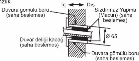 DAIKIN FTXC25BV1B - DUVARI DELMEK VE DUVARA GÖMÜLÜ BORUNUN KURULUMU - 1