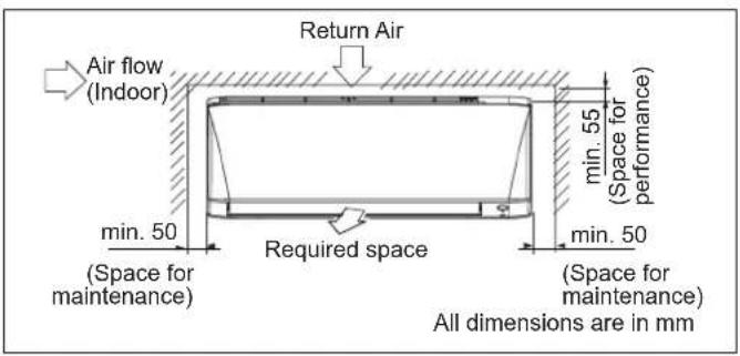 DAIKIN FTXC25BV1B - Left-side, left-back, or left-bottom piping - 5