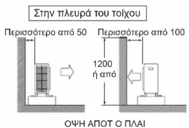 DAIKIN FTXC25BV1B - ΕΓΚΑΤΑΣΤΑΣΗ ΕΞΩΤΕΡΙΚΗΣ ΜΟΝΑΔΑΣ - 1