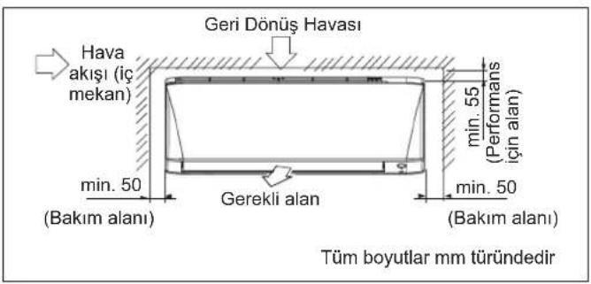 DAIKIN FTXC25BV1B - Sol yan, sol arka ve sol alt borulama - 3