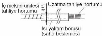 DAIKIN FTXC25BV1B - TAHLİYE BORULARI - 4
