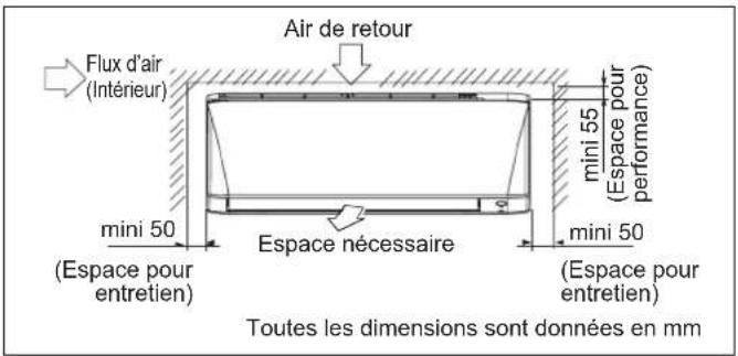 DAIKIN FTXC25BV1B - Tuyauterie sur le côté gauche, à l'arrière gauche ou en bas à gauche - 5