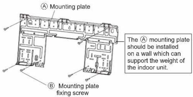DAIKIN FTXC25BV1B - INSTALLING THE MOUNTING PLATE - 1