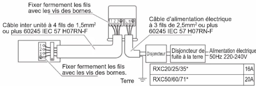 DAIKIN FTXC25BV1B - AVERTISSEMENT - 1