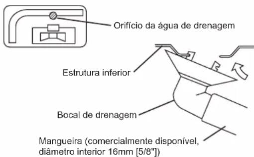 DAIKIN FTXC25BV1B - TRABALHOS DE DRENAGEM - 1