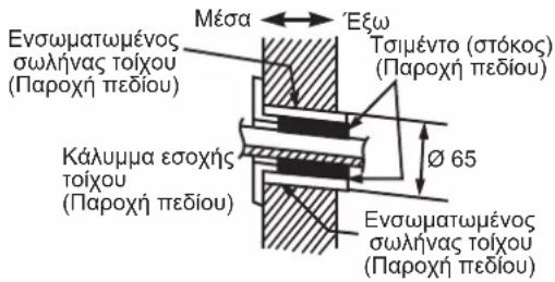 DAIKIN FTXC25BV1B - ΔΙΑΝΟΙΞΗ ΤΡΥΠΑΣ ΣΤΟΝ ΤΟΙΧΟ ΚΑΙ ΕΠΙΤΟΙΧΙΑ ΕΓΚΑΤΑΣΤΑΣΗ ΣΩΛΗΝΑ - 1