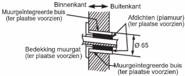 DAIKIN FTXC25BV1B - HET BOREN VAN EEN GAT IN DE MUUR EN INSTALLEREN VAN DE MUURGEİNTEGREERDE BUIS - 1