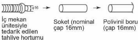 DAIKIN FTXC25BV1B - TAHLİYE BORULARI - 5
