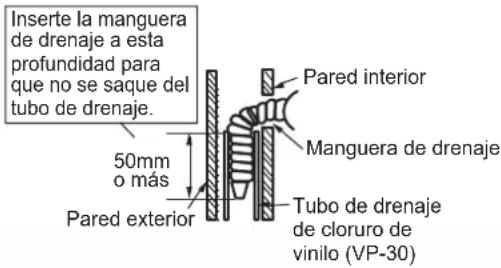 DAIKIN FTXC25BV1B - Tubería lateral izquierda, trasera izquierda o inferior izquierda - 4