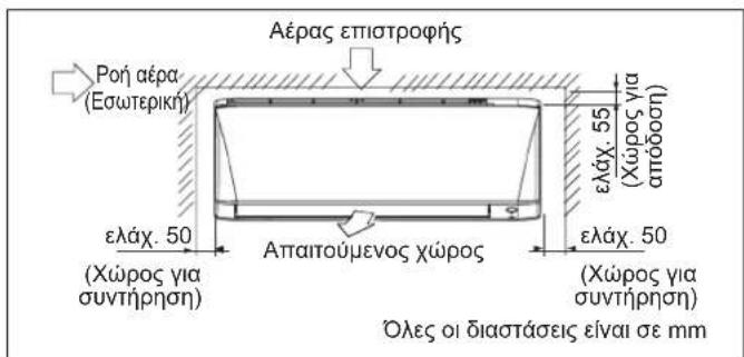 DAIKIN FTXC25BV1B - Σωληνώσεις αριστερής πλευράς, αριστερής πίσω πλευράς, ή αριστερής κάτω πλευράς - 3