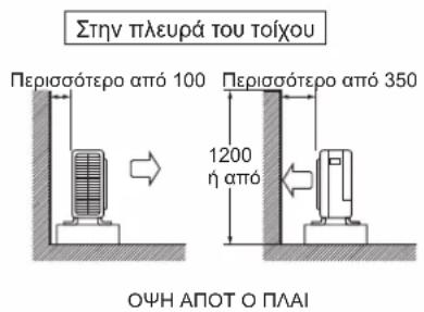 DAIKIN FTXC25BV1B - ΕΓΚΑΤΑΣΤΑΣΗ ΕΞΩΤΕΡΙΚΗΣ ΜΟΝΑΔΑΣ - 4