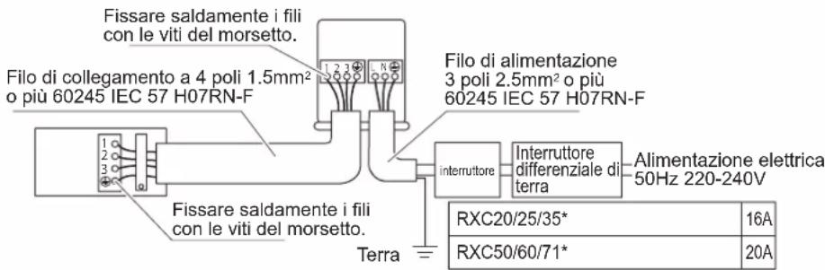 DAIKIN FTXC25BV1B - PERICOLO - 1