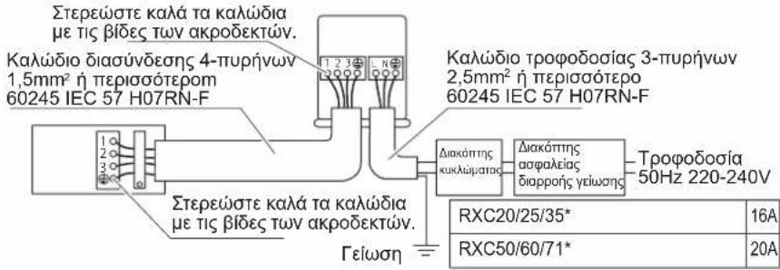 DAIKIN FTXC25BV1B - ΠΡΟΕΙΔΟΠΟΙΗΣΗ - 1