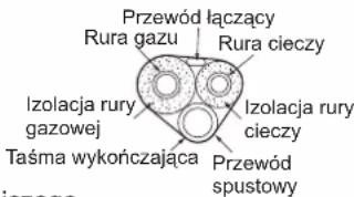 DAIKIN FTXC25BV1B - Wybór materiałów miedzianych i izolacji cieplnej - 3