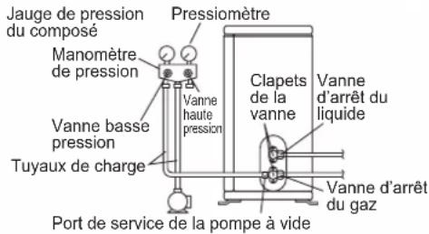 DAIKIN FTXC25BV1B - AVERTISSEMENT - 1