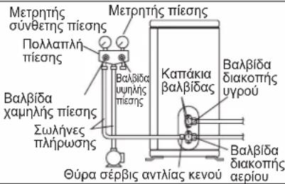 DAIKIN FTXC25BV1B - ΠΡΟΕΙΔΟΠΟΙΗΣΗ - 1