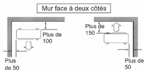 DAIKIN FTXC25BV1B - INSTALLATION DE L'UNITÉ EXTÉRIEURE - 2