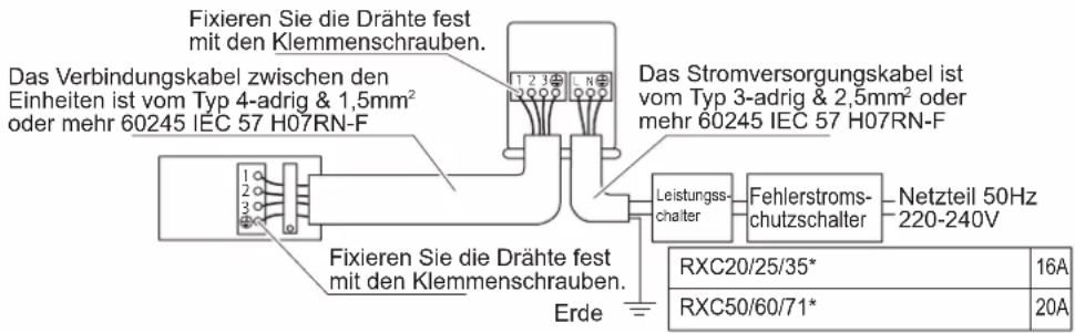 DAIKIN FTXC25BV1B - WARNUNG - 1