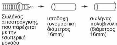 DAIKIN FTXC25BV1B - ΣΩΛΗΝΑΣ ΑΠΟΣΤΡΑΓΓΙΣΗΣ - 5