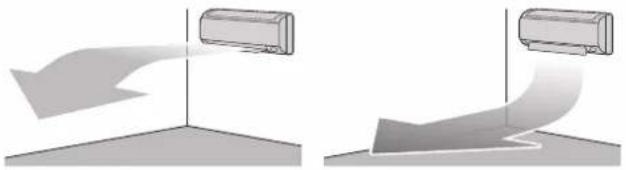 DAIKIN FTXP50M2V1B - Funcionamiento de flujo de aire de Comfort - 1