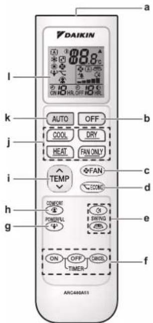 DAIKIN FTXP71M2V1B - Компоненты: интерфейс пользователя - 1