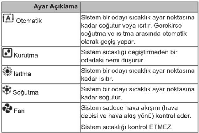 DAIKIN FTXP35M5V1B - İşletim modu ve sıcaklık ayar noktası - 1