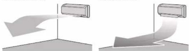 DAIKIN FTXP25M5V1B - Funzionamento "Comfort airflow" - 1