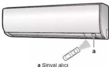DAIKIN FTXP60M2V1B - Kullanici arabirimini calistirmak icin - 1