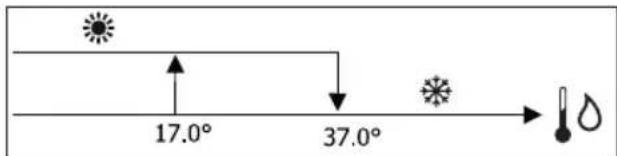 DAIKIN FWD18AATN6V3 - ADJUSTMENT LOGIC COOLING/HEATING SWITCHING - 1