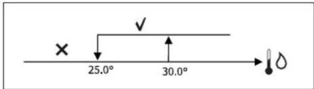 DAIKIN FWD18AATN6V3 - VALVOLA ON/OFF - 6