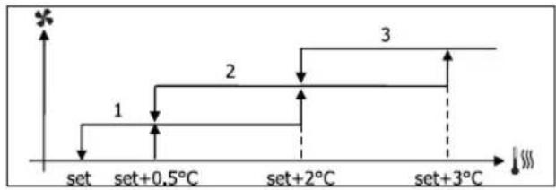 DAIKIN FWD18AATN6V3 - STEP VENTILATION - 2