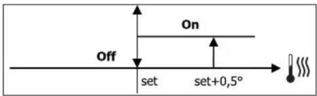 DAIKIN FWD18AATN6V3 - ВАЛВІДА ОН/OFF - 1