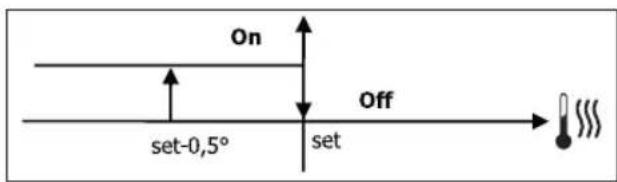 DAIKIN FWD10AATN6V3 - ACTIVATION - 1