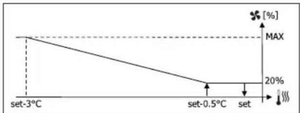 DAIKIN FWD10ACTN6V3 - ΘΕΡΜΑΝΣΗ ΔΙΑΜΟΡΦΩΣΗΣ - 5