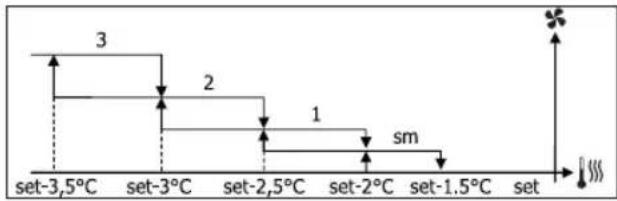 DAIKIN FWD10ACTN6V3 - ΑΕΡΙΣΜΟΣ ΜΕ ΔΙΑΒΑΘΜΙΣΕΙΣ - 10