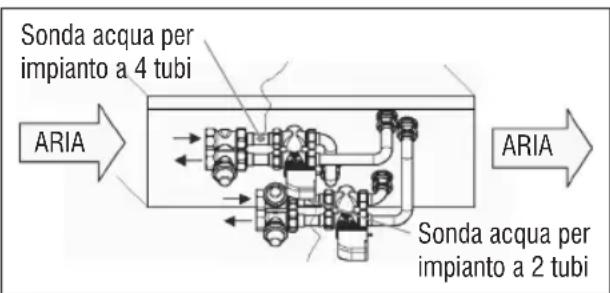 DAIKIN FWD08AATN6V3 - FWD - 1