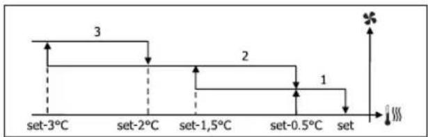 DAIKIN FWD12AAFN6V3 - HET SET-UP MENU - 2