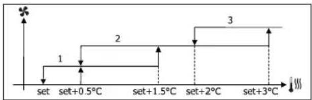 DAIKIN FWD12AAFN6V3 - SETUP MENÜ - 3