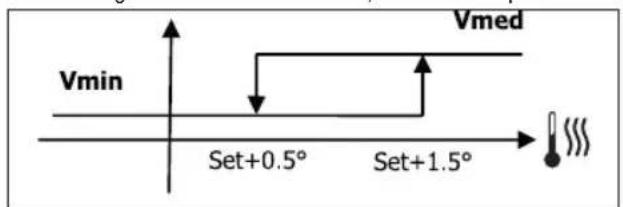 DAIKIN FWD12AAFN6V3 - LOGIC - 1