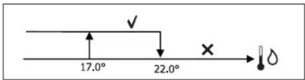 DAIKIN FWD12AAFN6V3 - CONSENSUS VAN HET WATER - 1